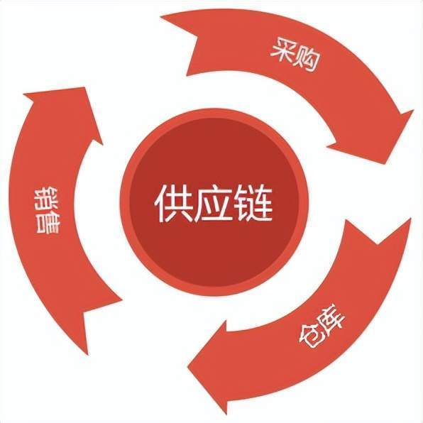 农业机械化管理信息系统